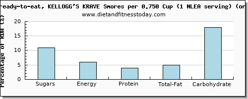 sugars and nutritional content in sugar in kelloggs cereals